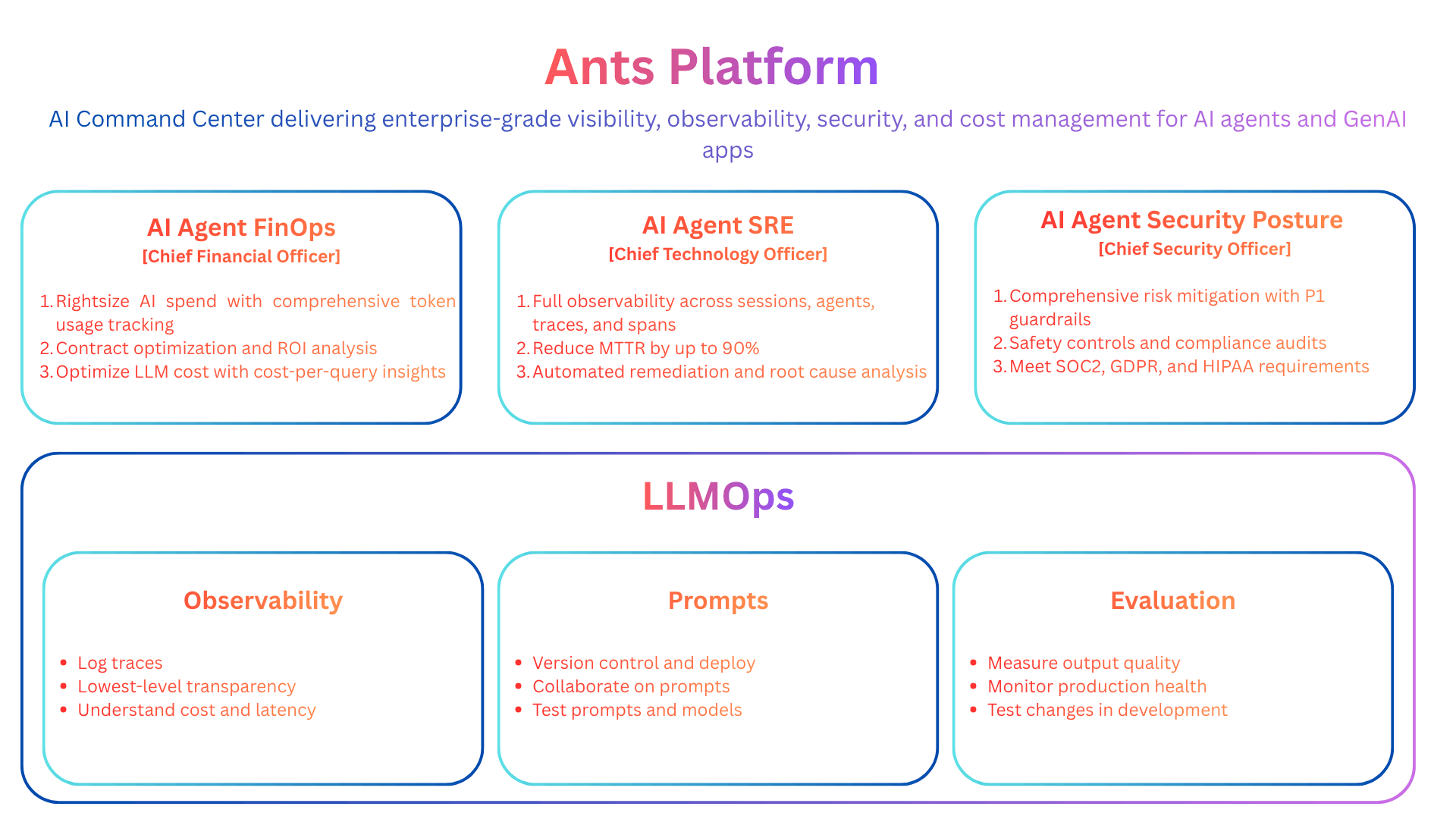 ANTS Platform Architecture
